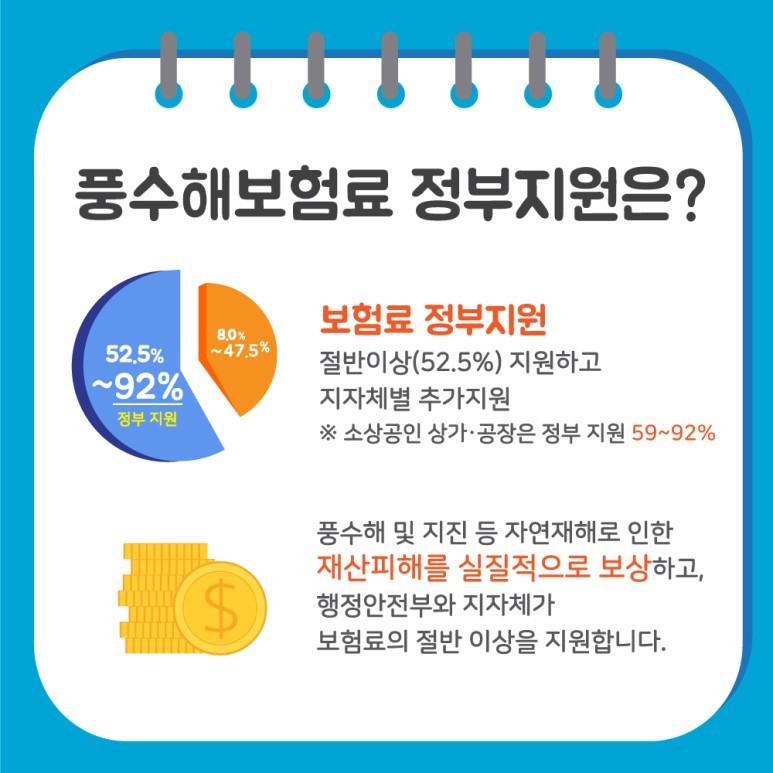 3.쉽게 보는 풍수해보험, 태풍과 지진도 걱정마세요!